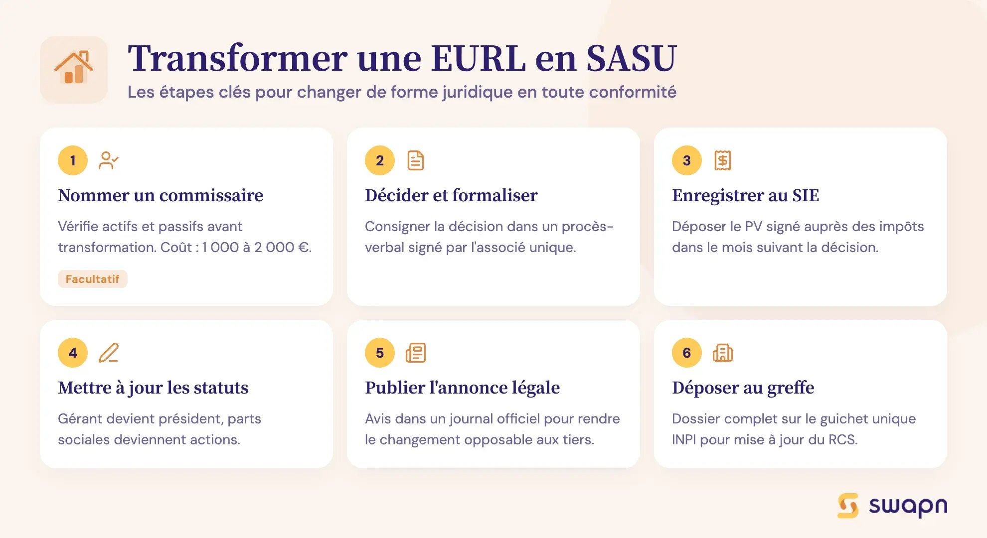 Transformer une EURL en SASU
