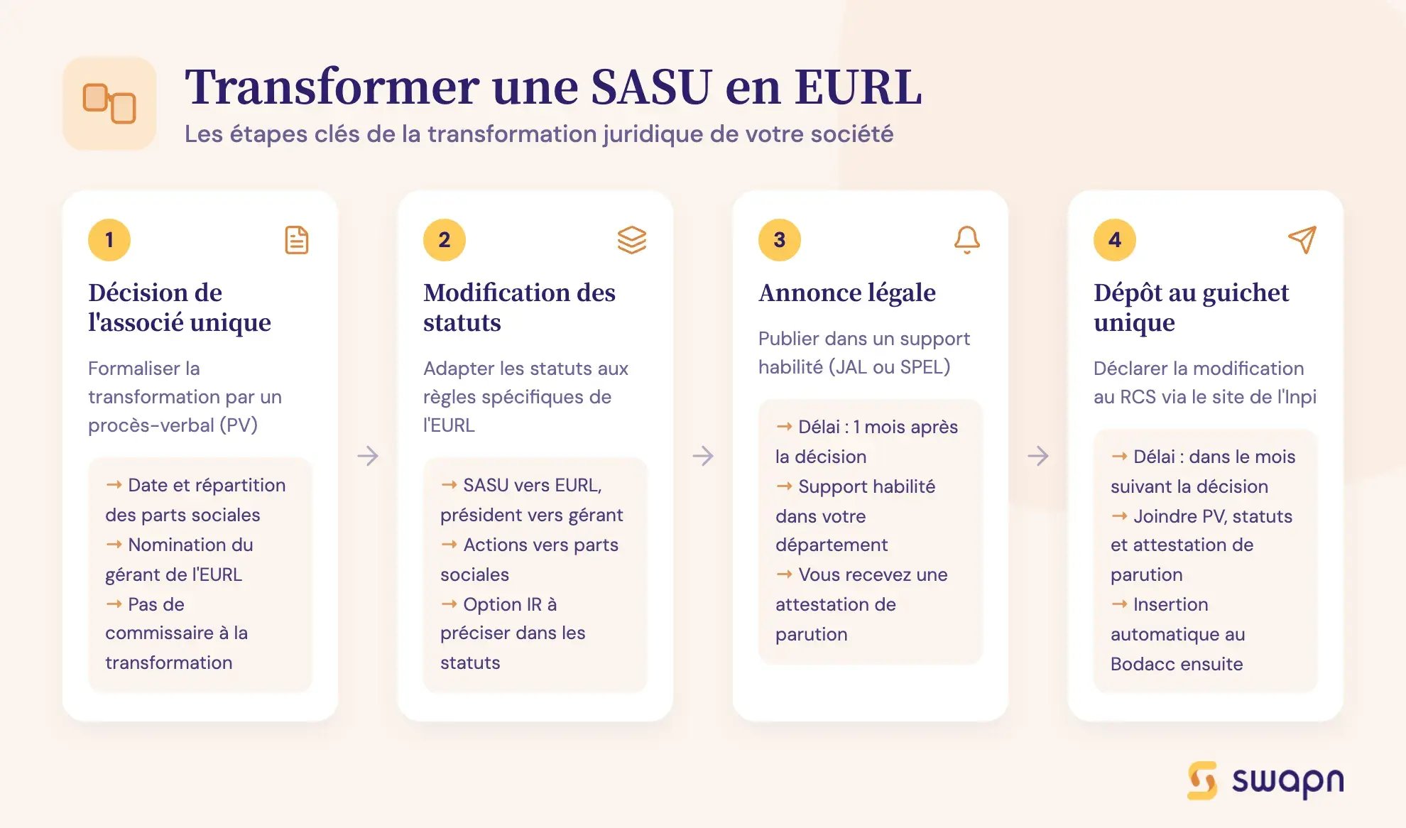 Transformer une SASU en EURL