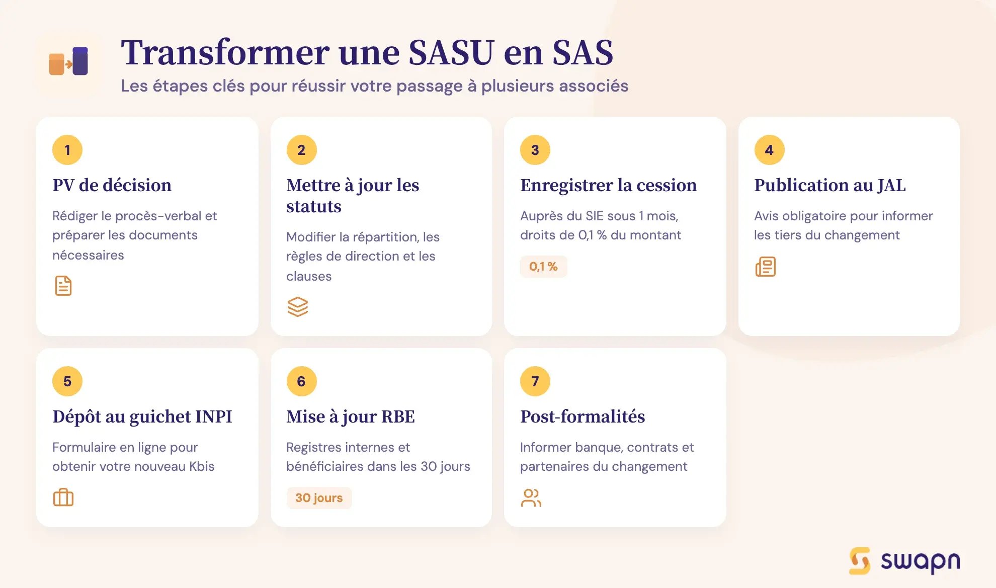 Transformer une SASU en SAS