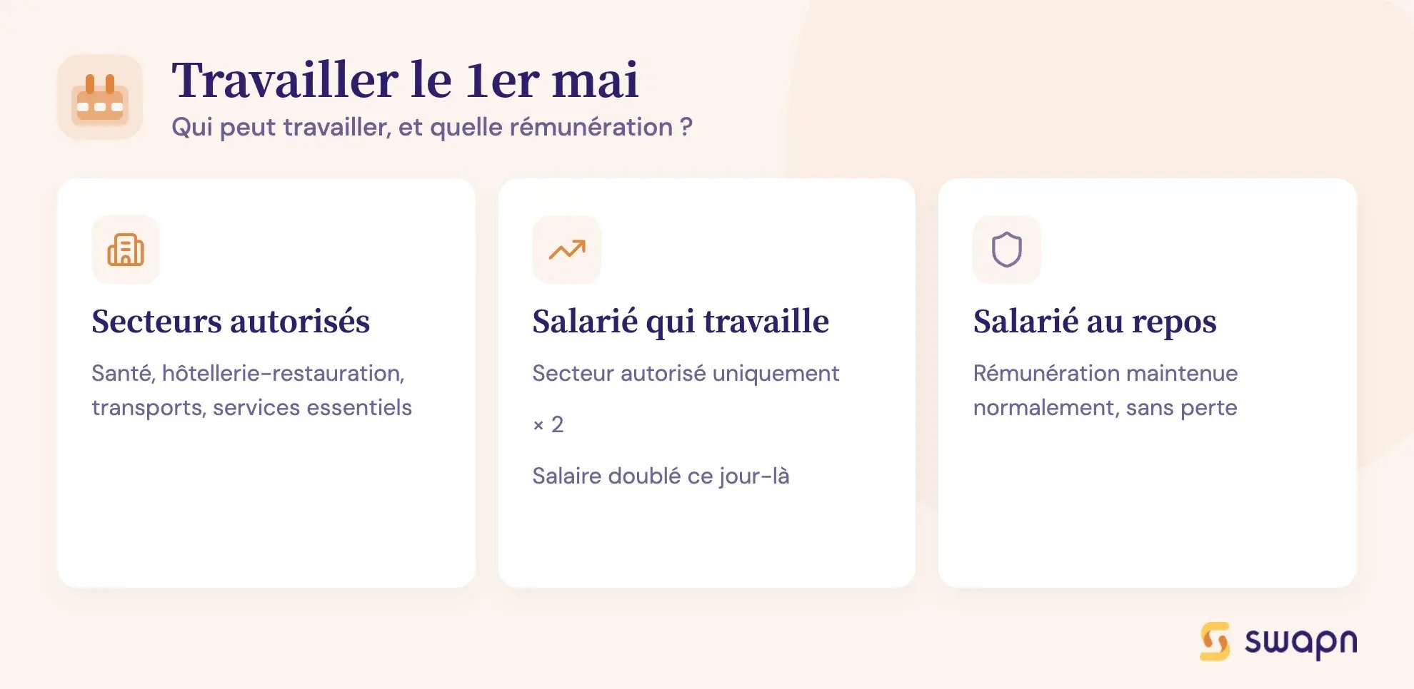 Travailler le 1er mai