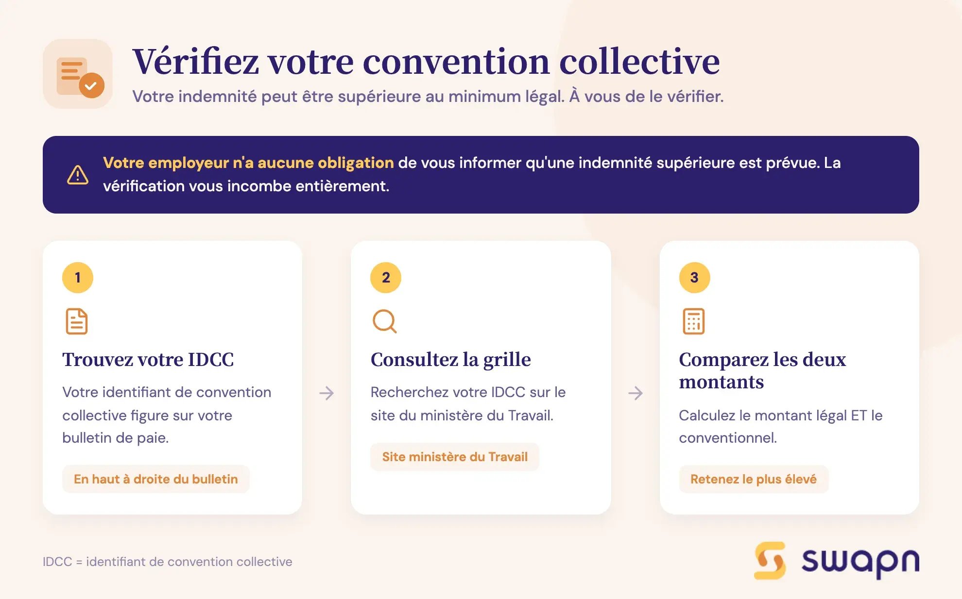 Vérifiez votre convention collective