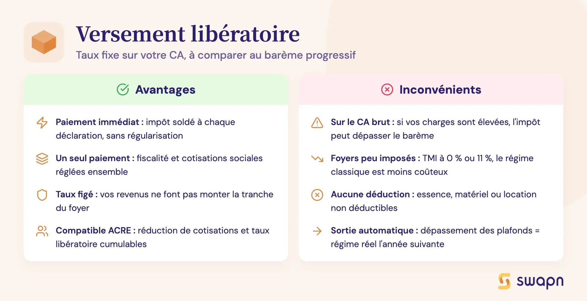 Versement libératoire