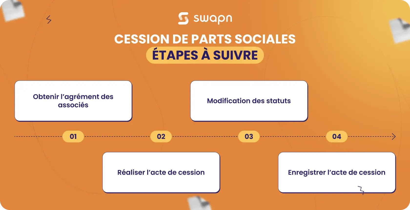 actions ou parts sociales les différences expliquées simplement