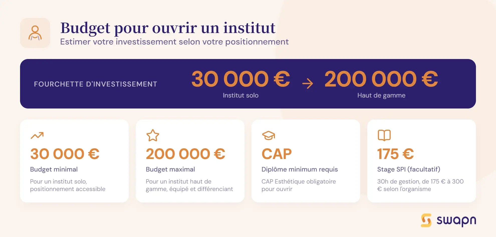 budget-pour-ouvrir-un-institut-de-beaute