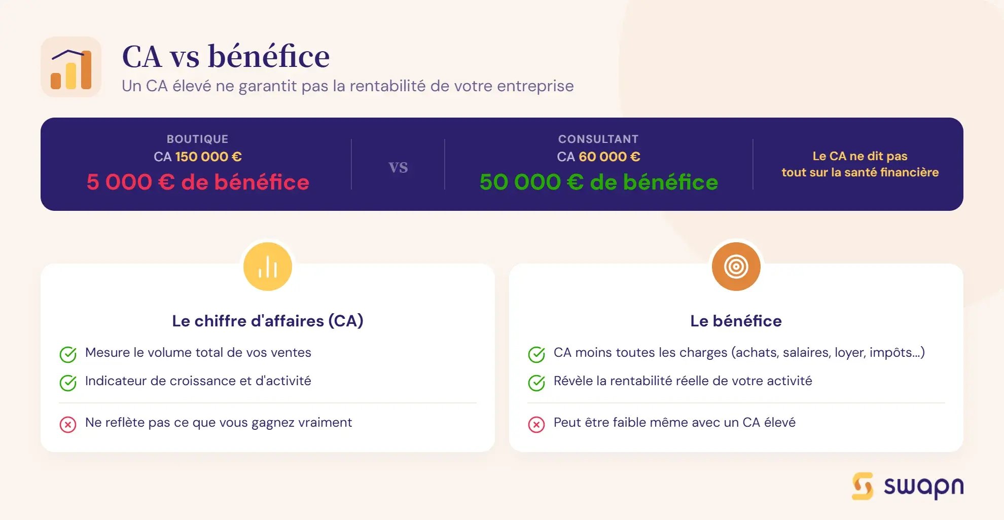 calcul-chiffre-d-affaires