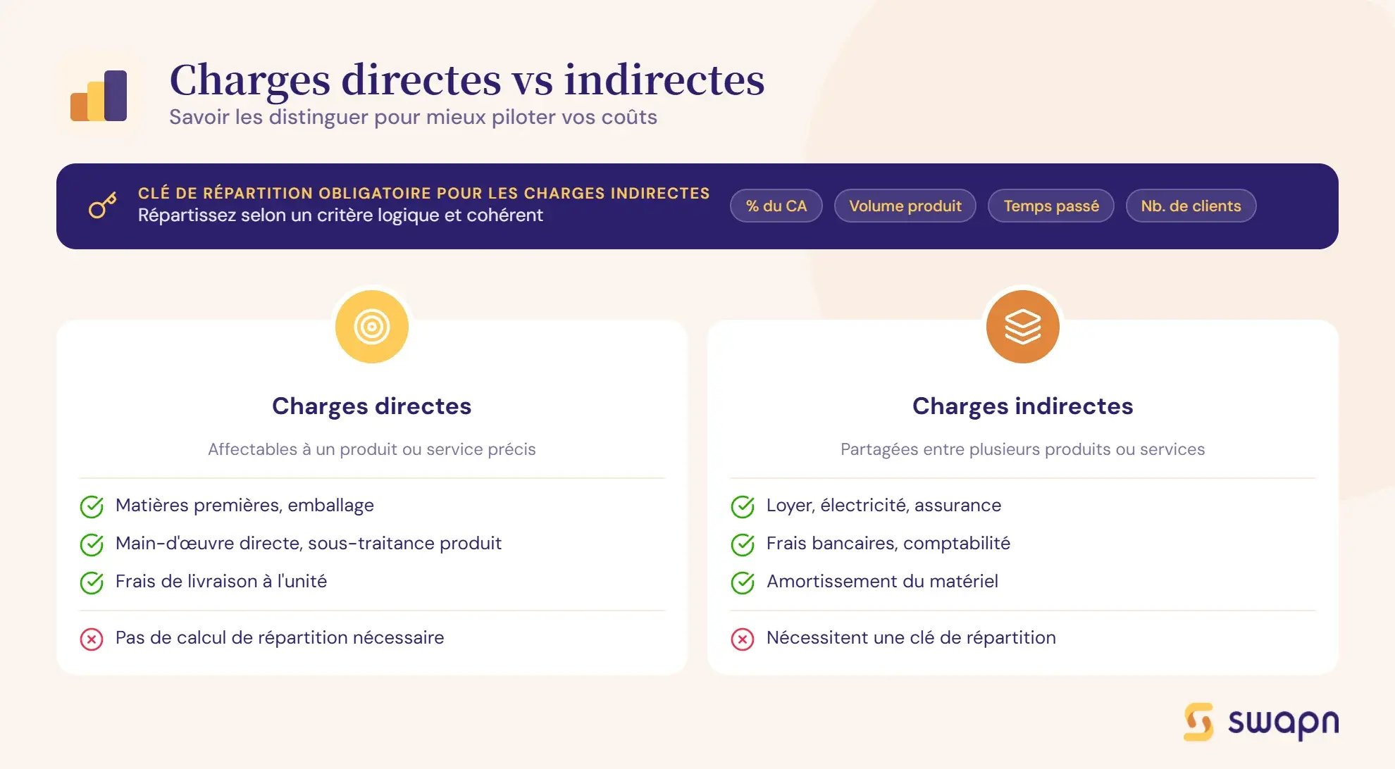 calcul-cout-de-revient-charges-directes-vs-indirectes