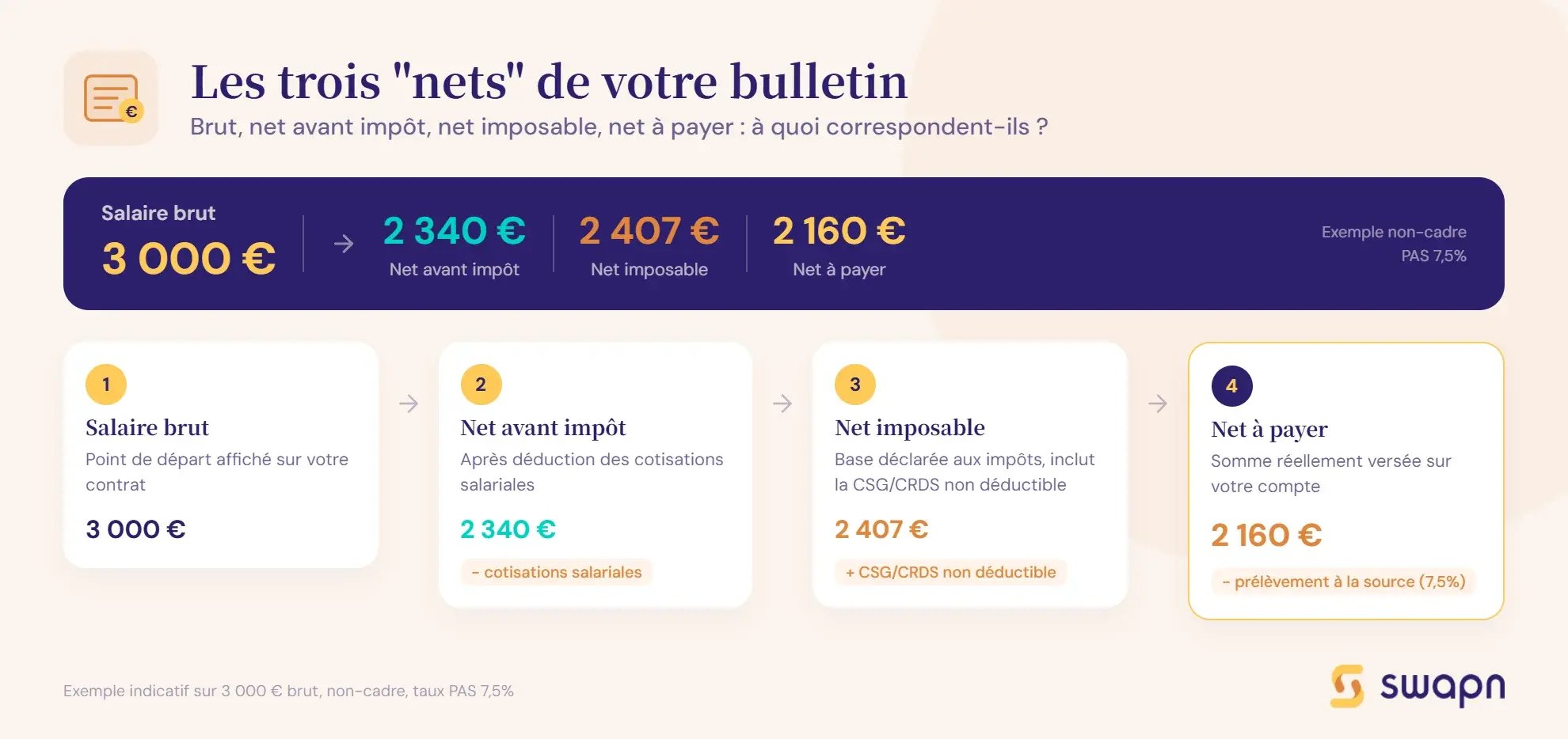 calcul-salaire-brut-en-net