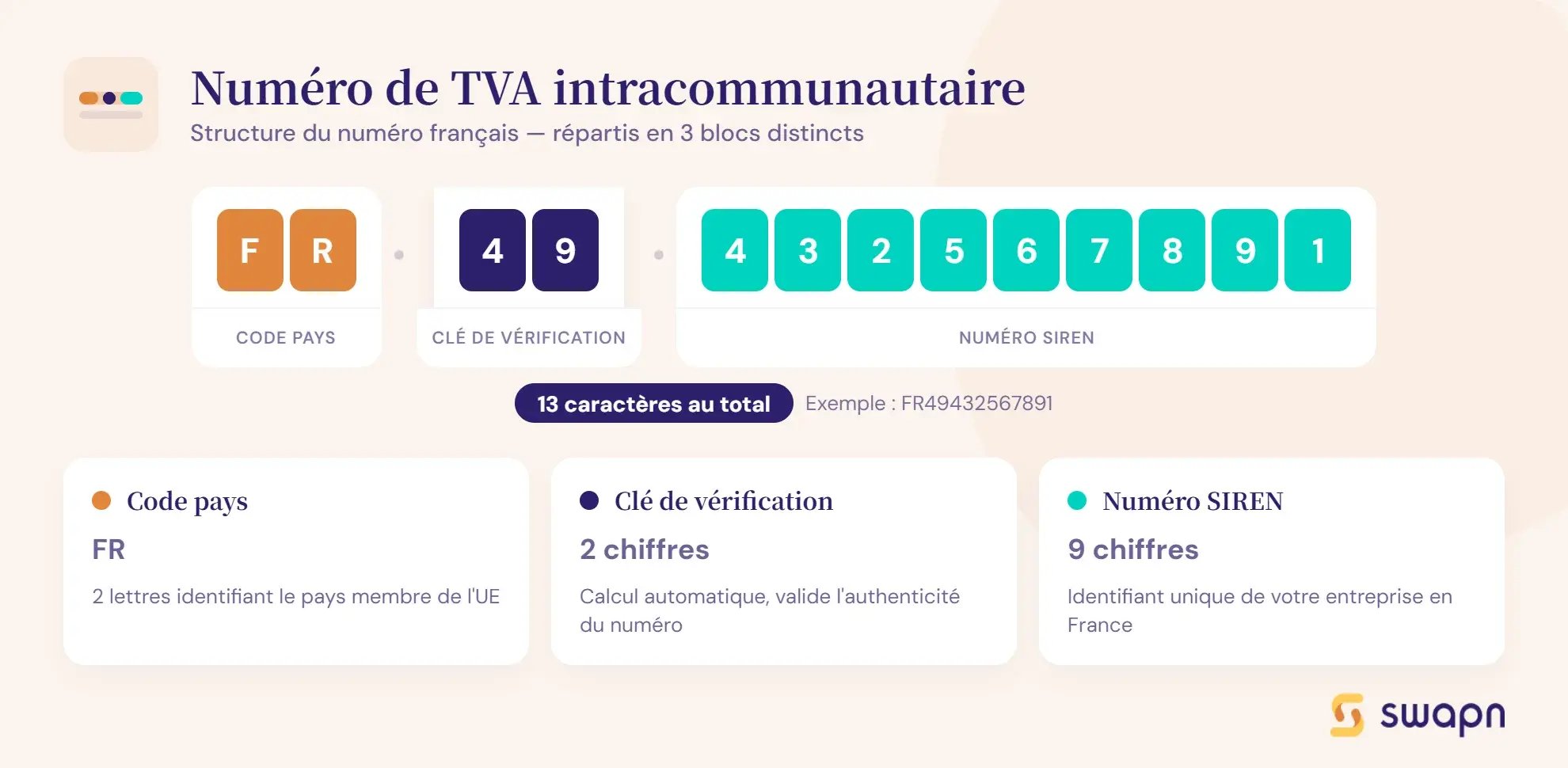 comment-est-compose-un-numero-de-tva-intracommunautaire
