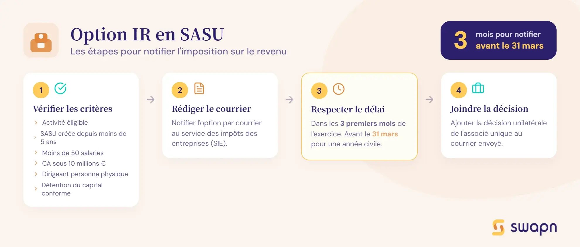comment-fonctionne-l-option-ir-en-sasu