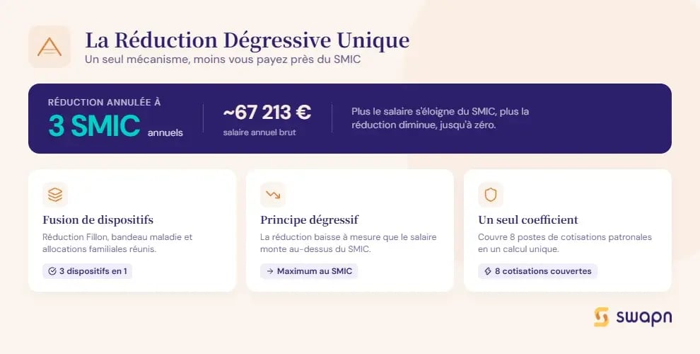 comment-fonctionne-la-reduction-degressive-unique