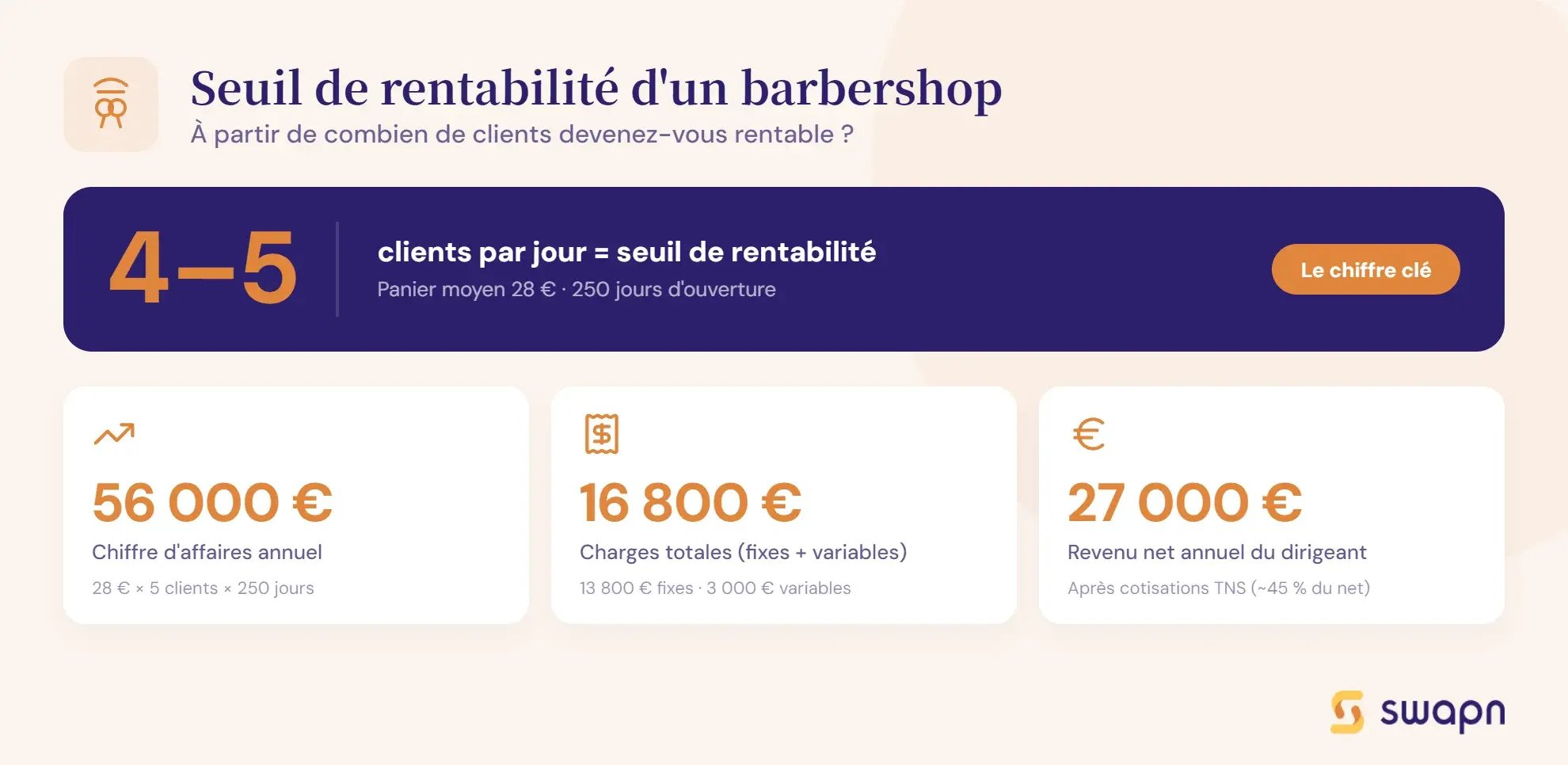comment-ouvrir-un-barbershop