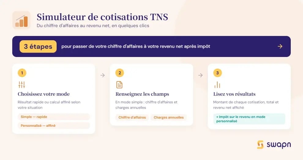 comment-utiliser-le-simulateur-de-cotisations-tns