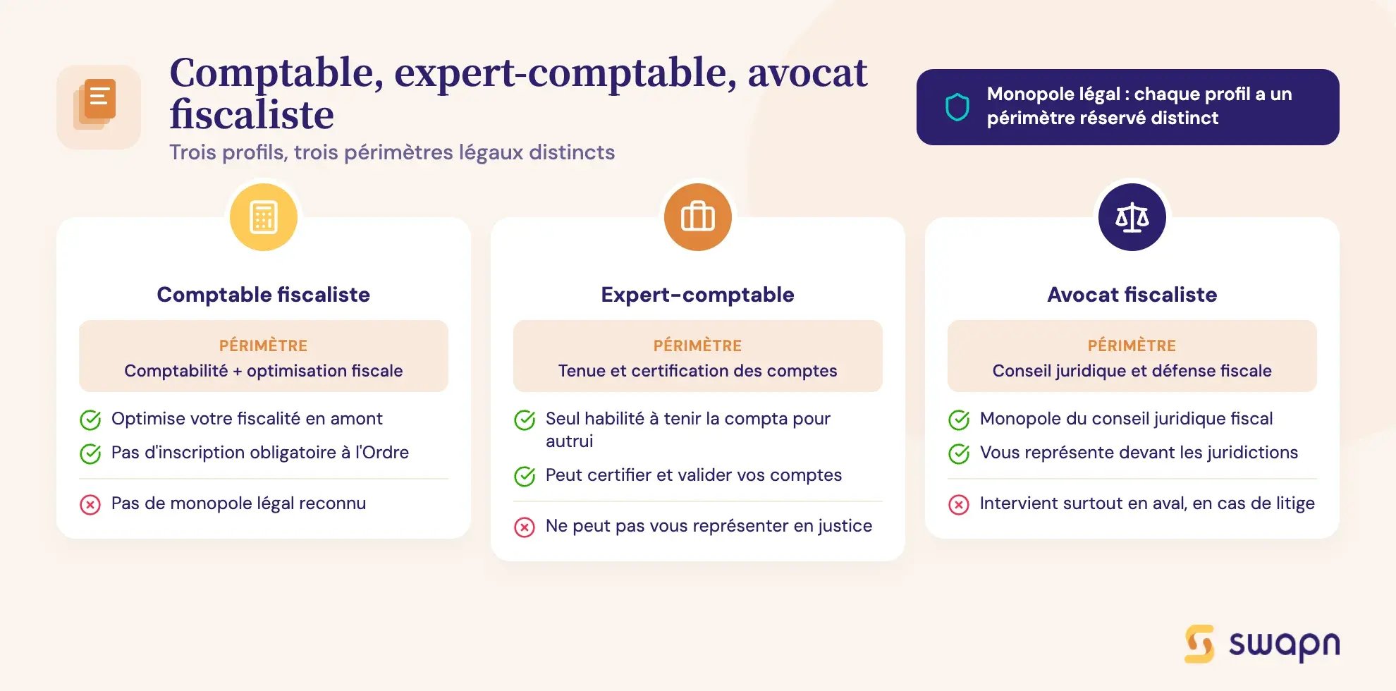 Comptable, expert-comptable, avocat fiscaliste
