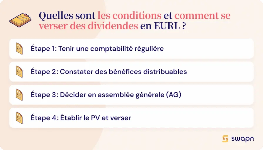 conditions-versement-dividendes-eurl