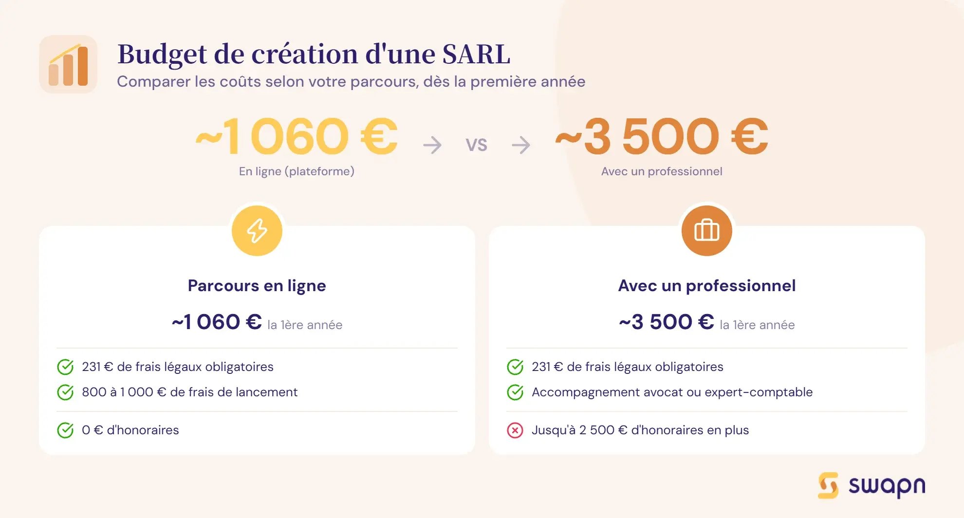 cout-creation-sarl