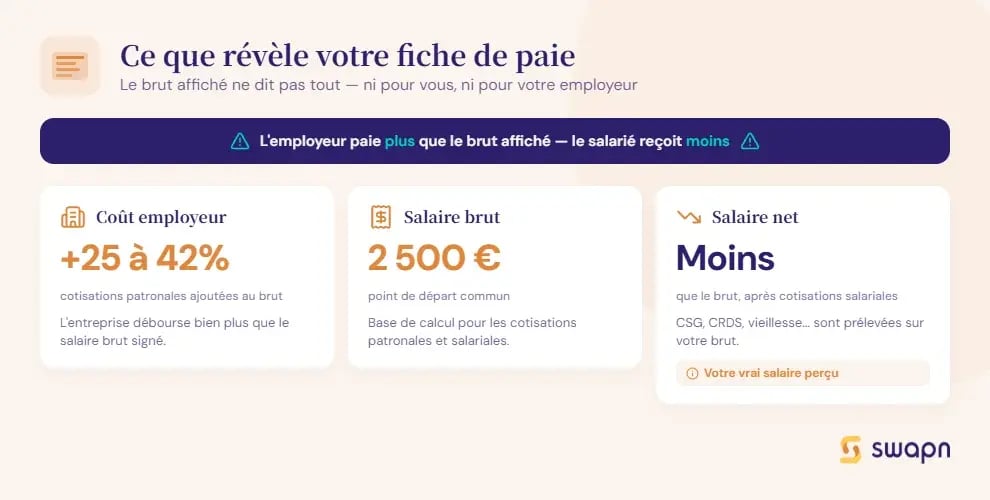 cout-salarie-ce-que-revele-vraiment-votre-fiche-de-paie