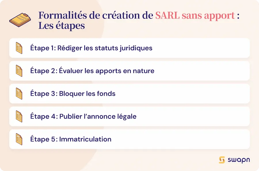 creation-sarl-sans-apport-etapes