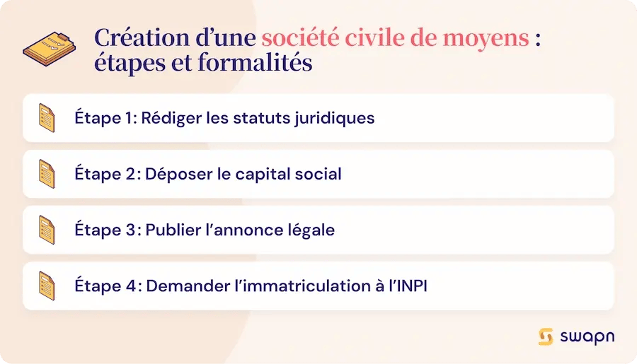 creation-societe-civile-moyens