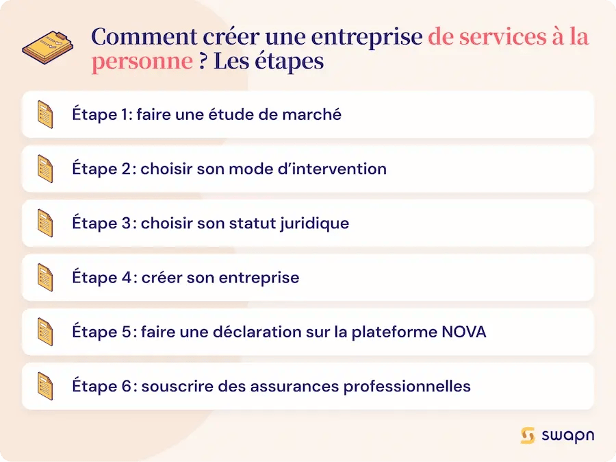 creer-entreprise-service-a-la-personne-etapes