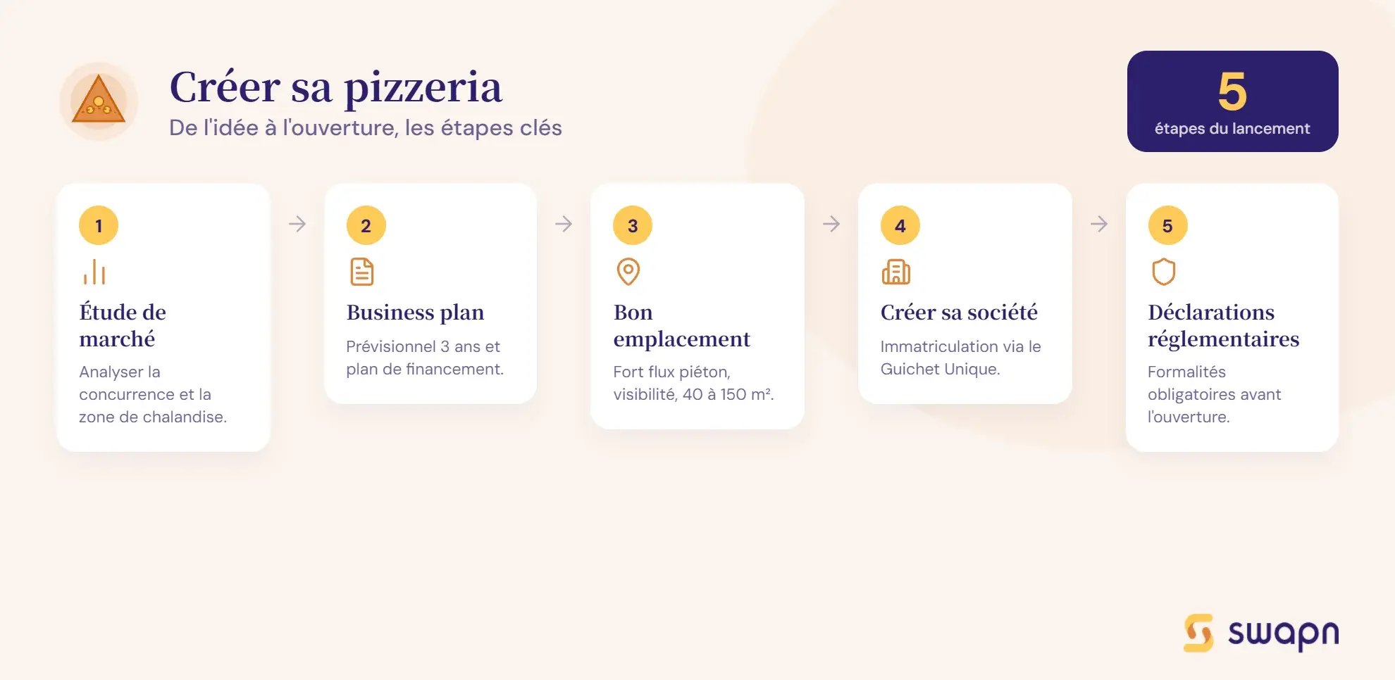 creer-sa-pizzeria