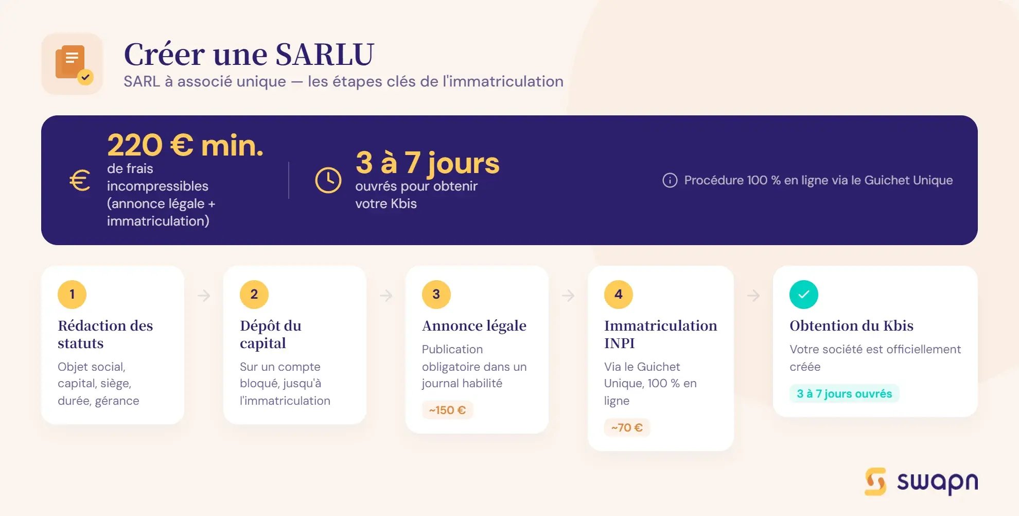 creer-sarl-unipersonnelle