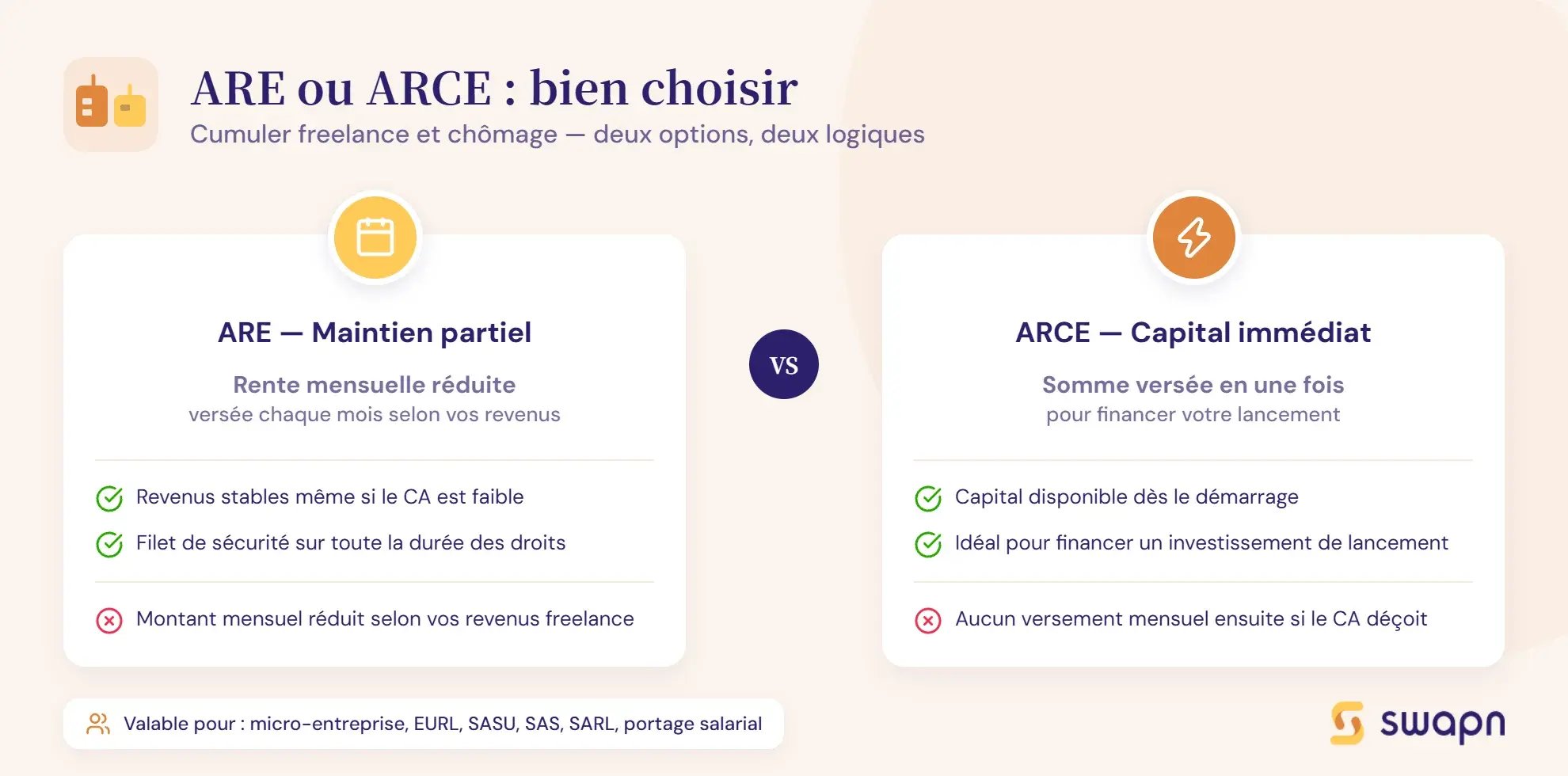 cumuler-freelance-et-chomage