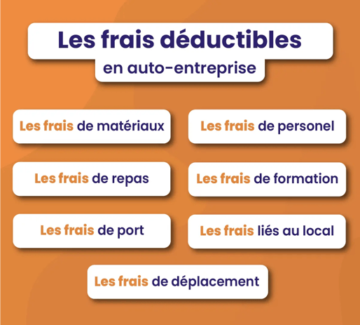 deduction frais micro entreprise