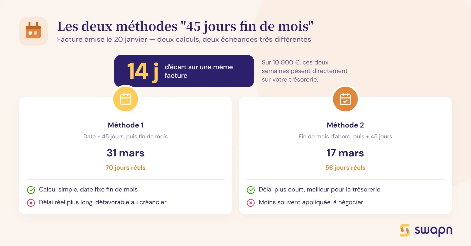 delai-paiement-facture-calcul-exemples