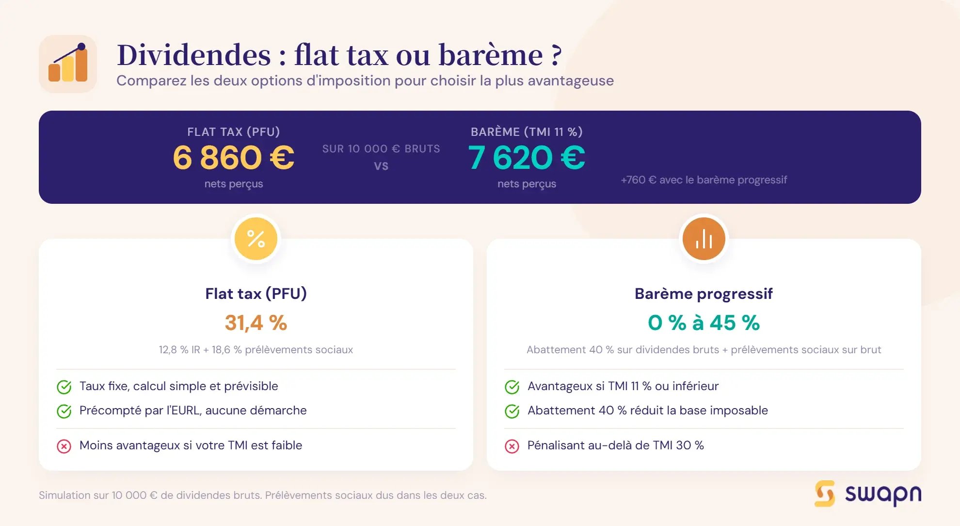 dividendes-eurl