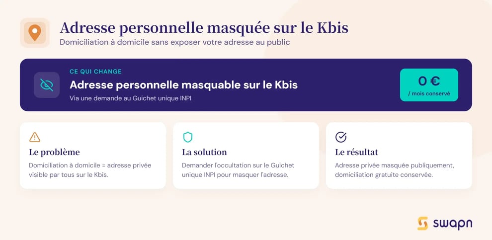 domiciliation-sasu-adresse-personnelle