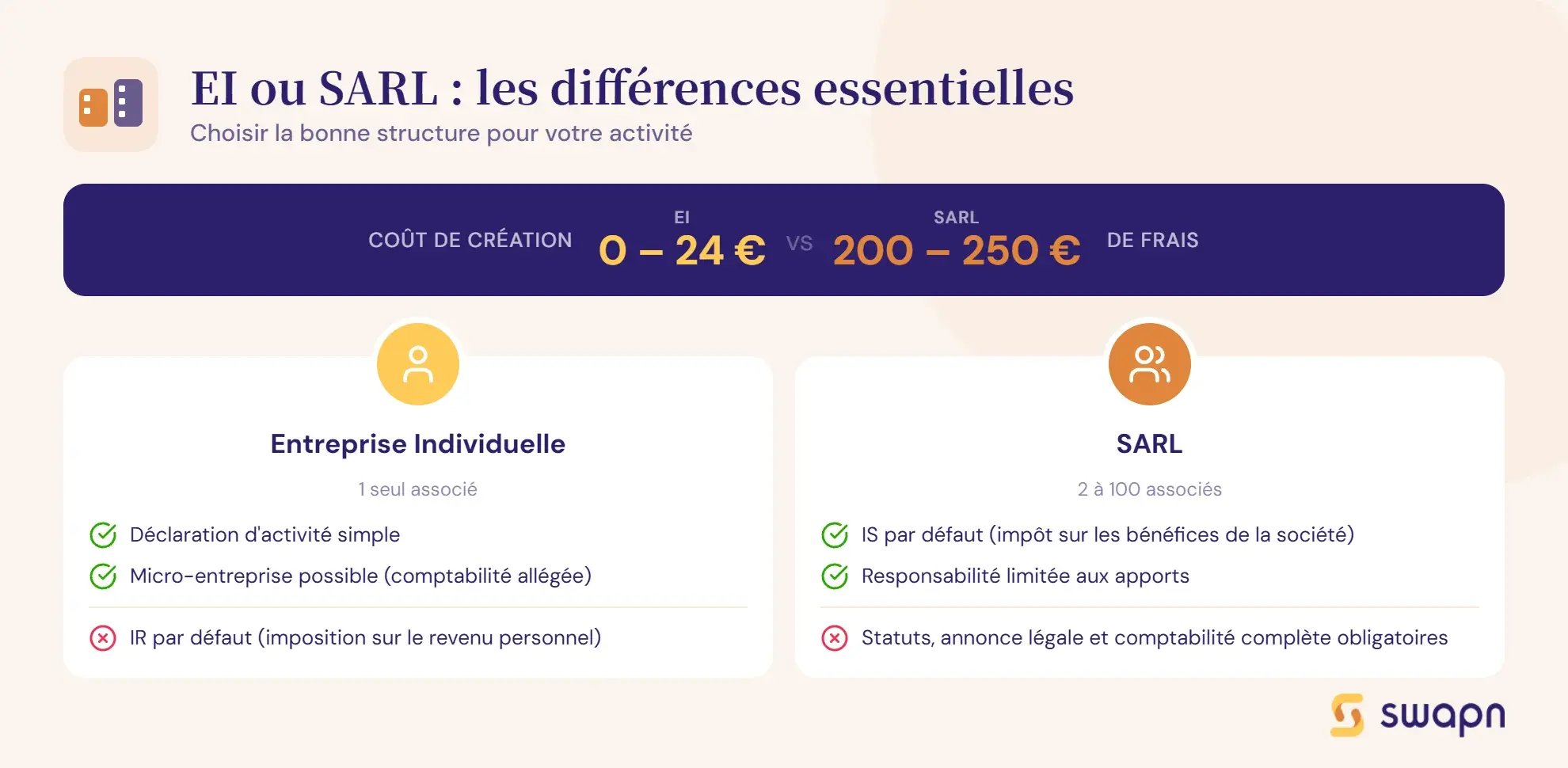 ei-ou-sarl