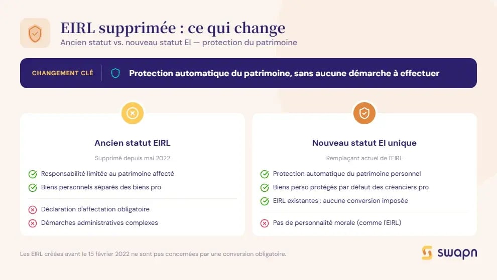 eirl-supprimee-ce-qui-change-pour-les-entrepreneurs