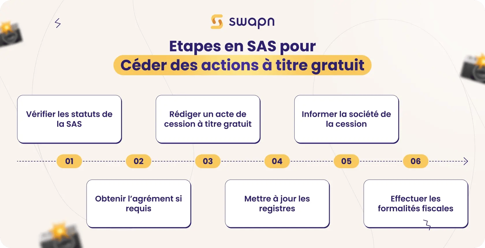 etapes pour céder des actions à titre gratuit _