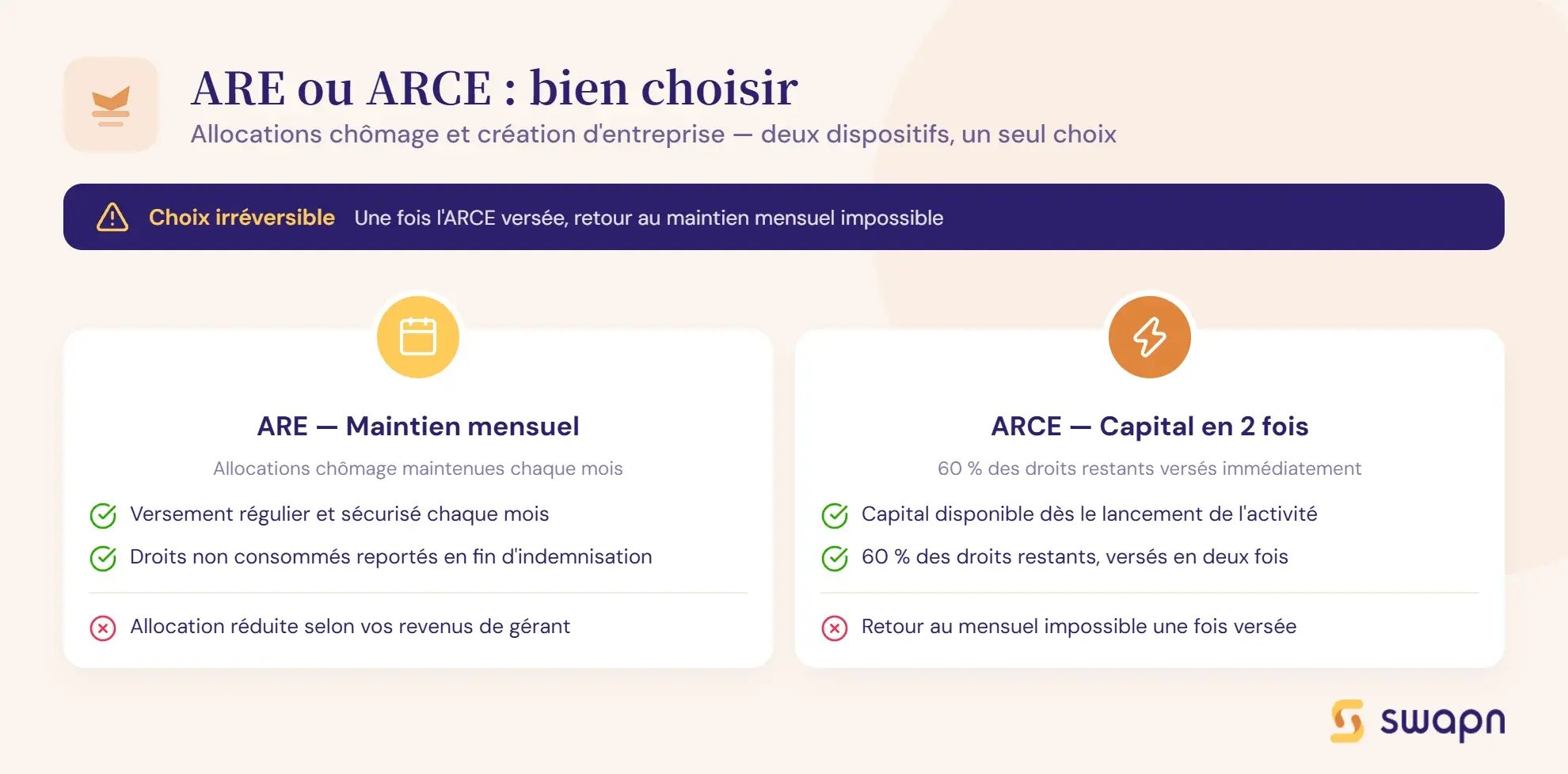 eurl-chomage-are-ou-arce-bien-choisir-son-dispositif