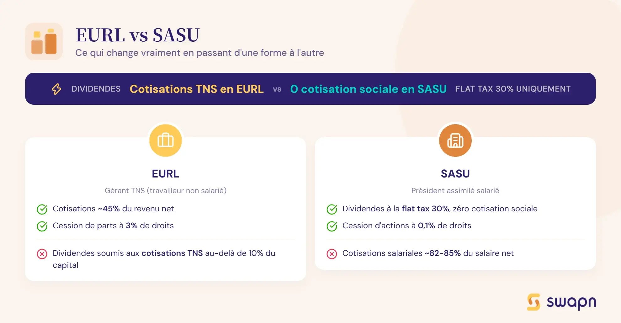 eurl-en-sasu