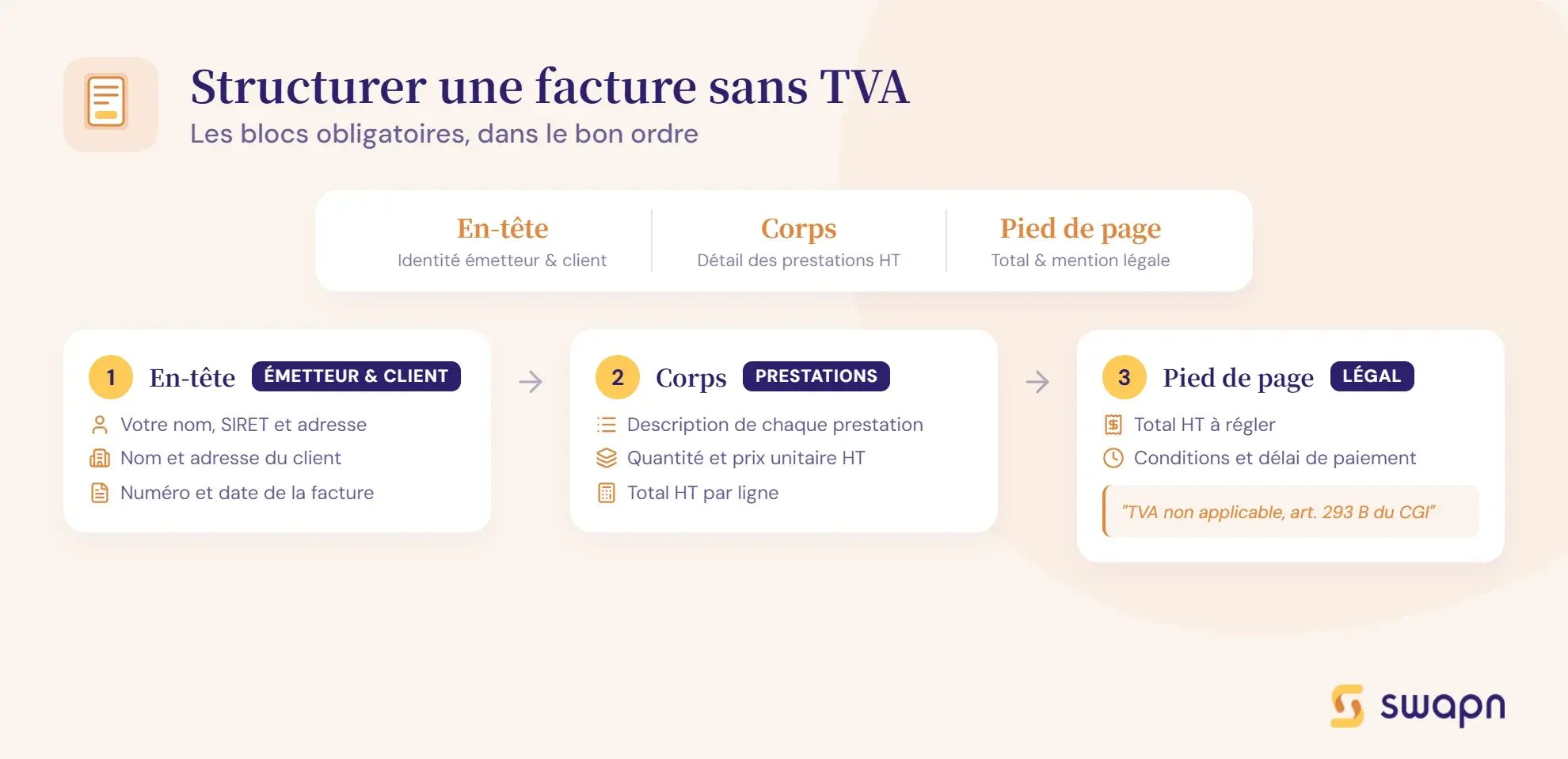facture-sans-tva-etapes