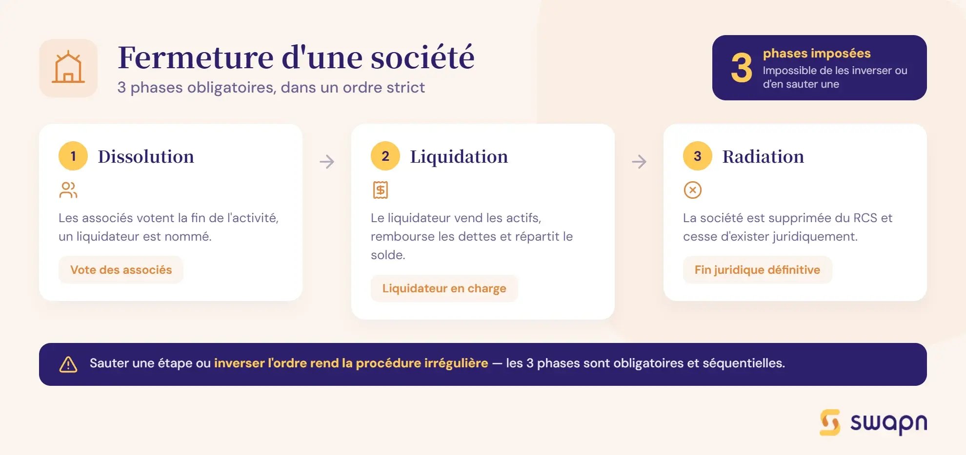 fermer-sa-societe