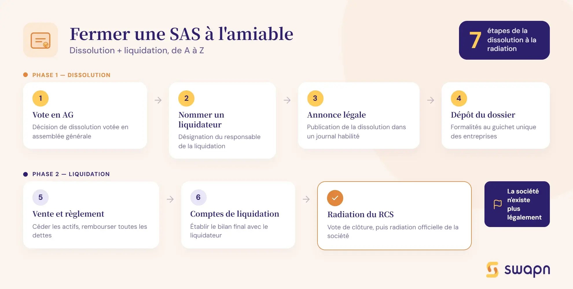 fermeture-sas-1