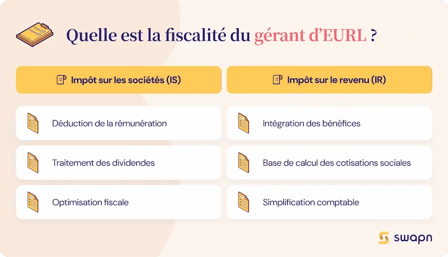 fiscalite-gerant-eurl