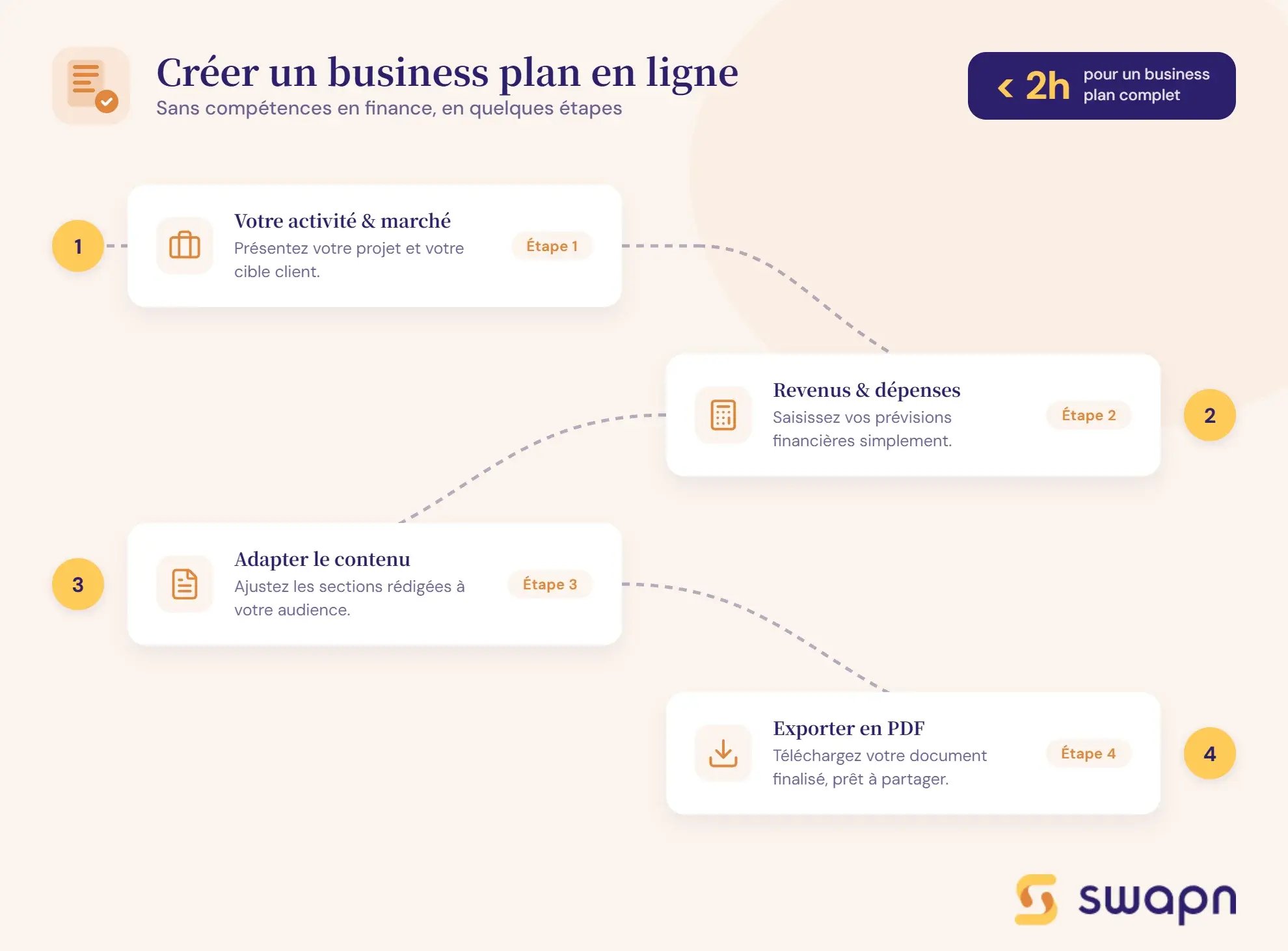 generateur-business-plan-gratuit