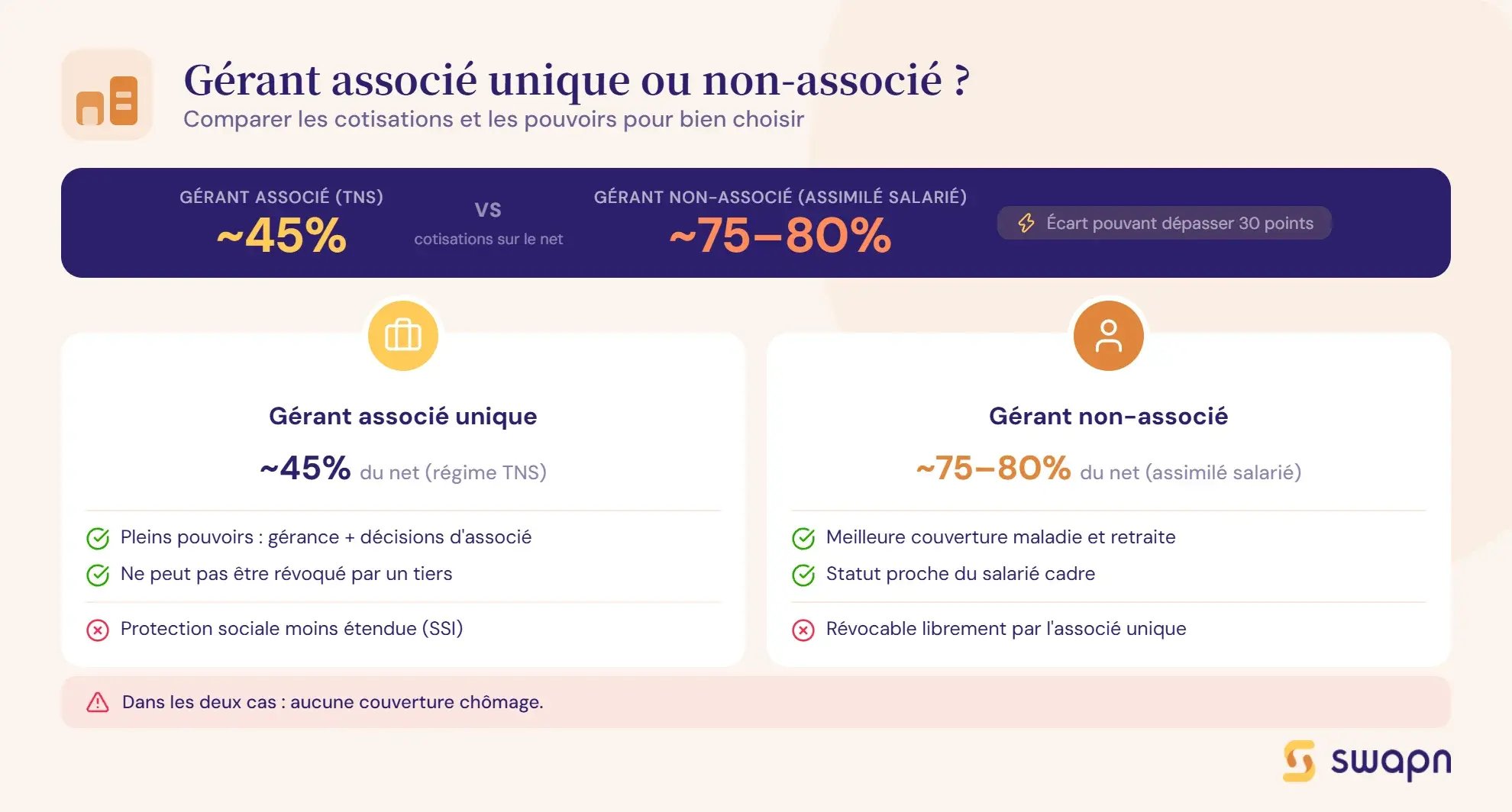 gerant-eurl-associe-unique-ou-gerant-non-associe