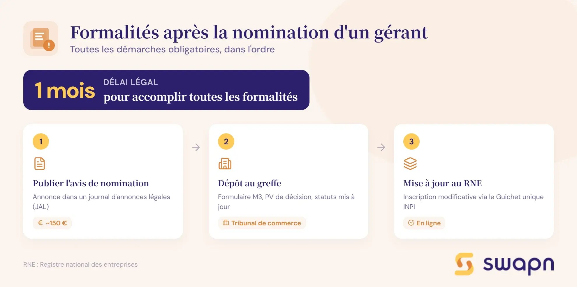 gerant-eurl-les-formalites-apres-la-nomination