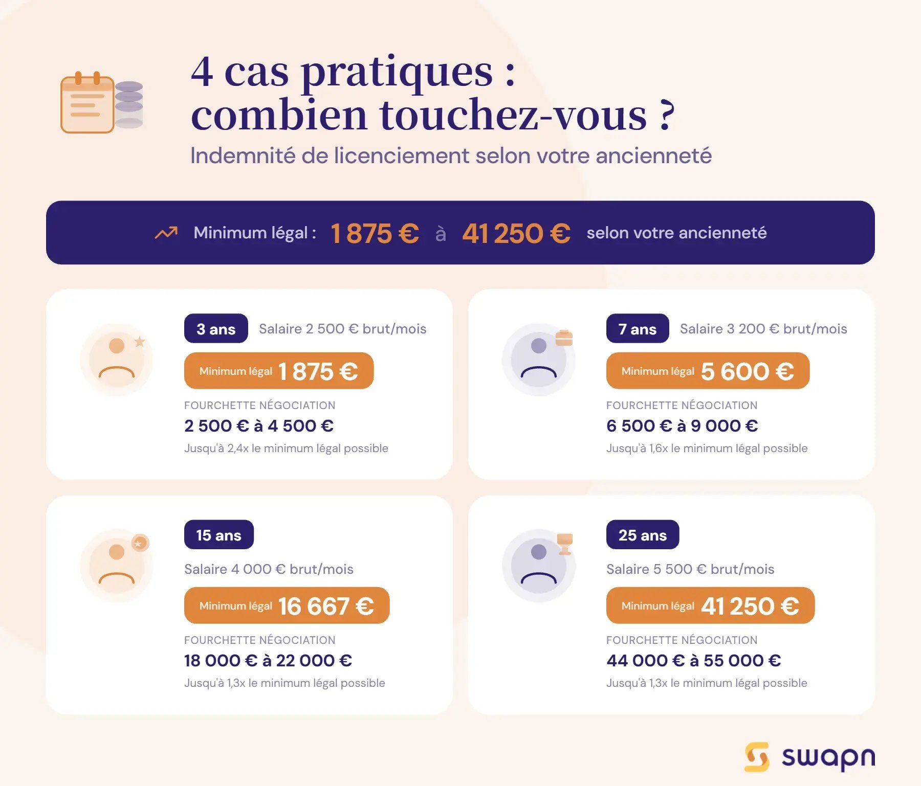 indemnite-rupture-conventionnelle-minimum-legal