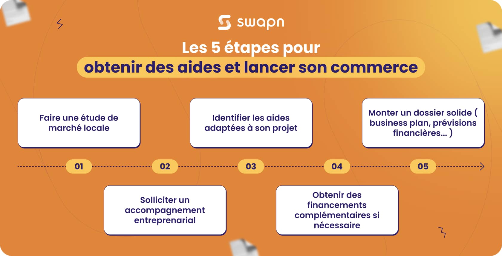 les etapes pour obtenir des aides et lancer son commerce