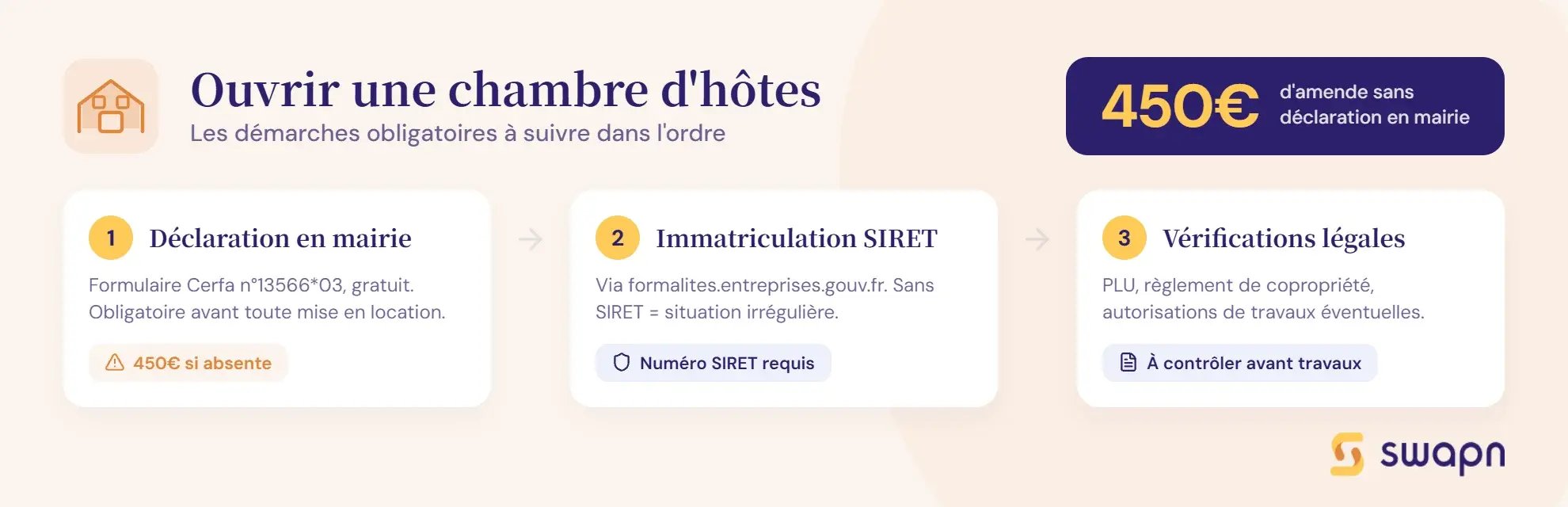 les-demarches-pour-ouvrir-une-chambre-d-hotes