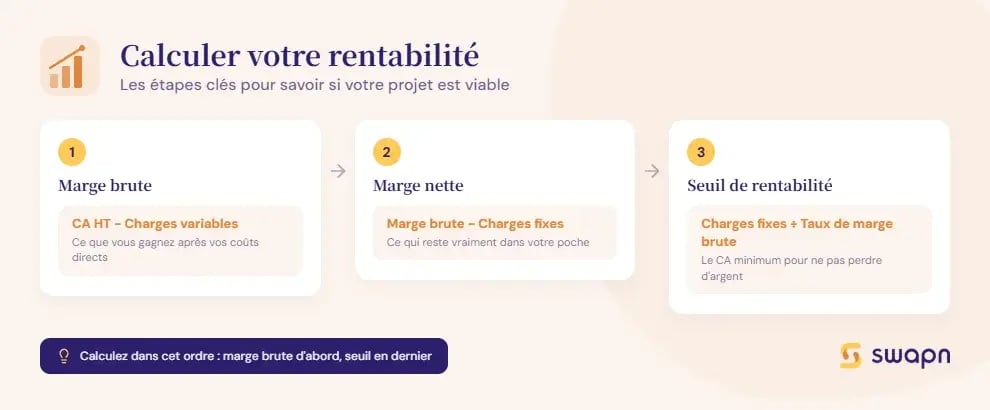 les-etapes-pour-calculer-la-rentabilite-de-votre-projet