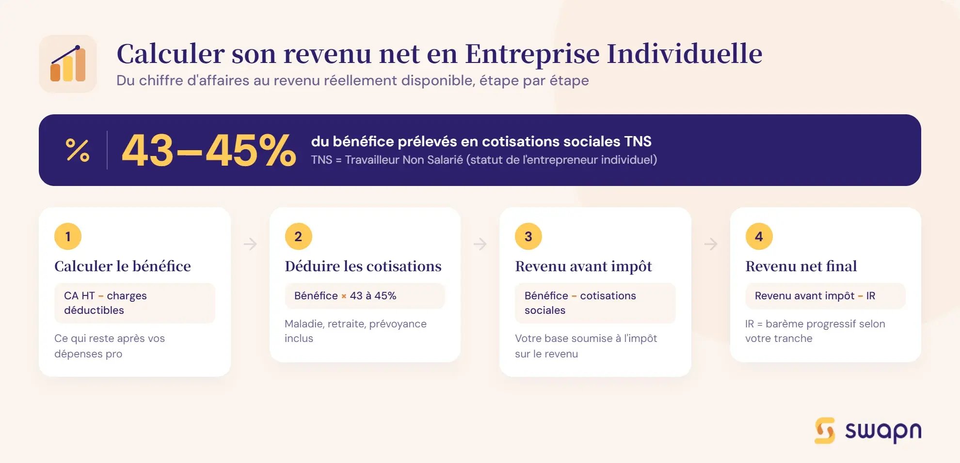 les-etapes-pour-calculer-son-revenu-net-en-entreprise-individuelle