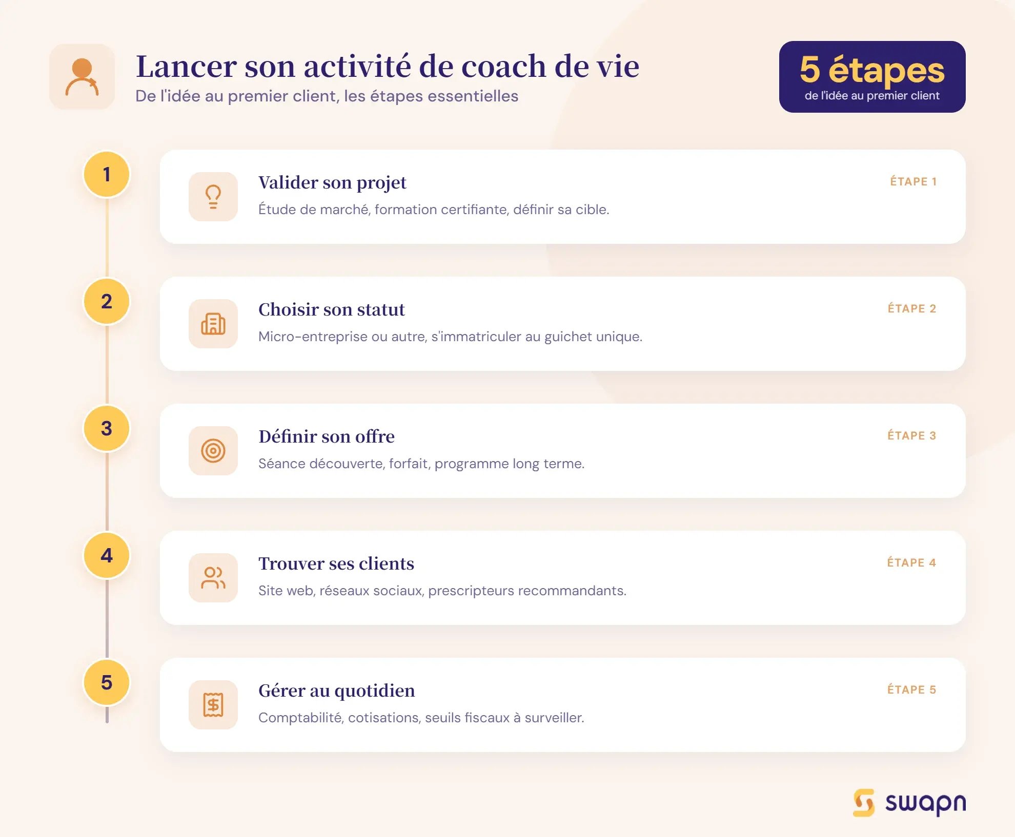 les-etapes-pour-devenir-coach-de-vie