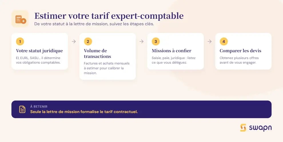 les-etapes-pour-estimer-votre-tarif-expert-comptable