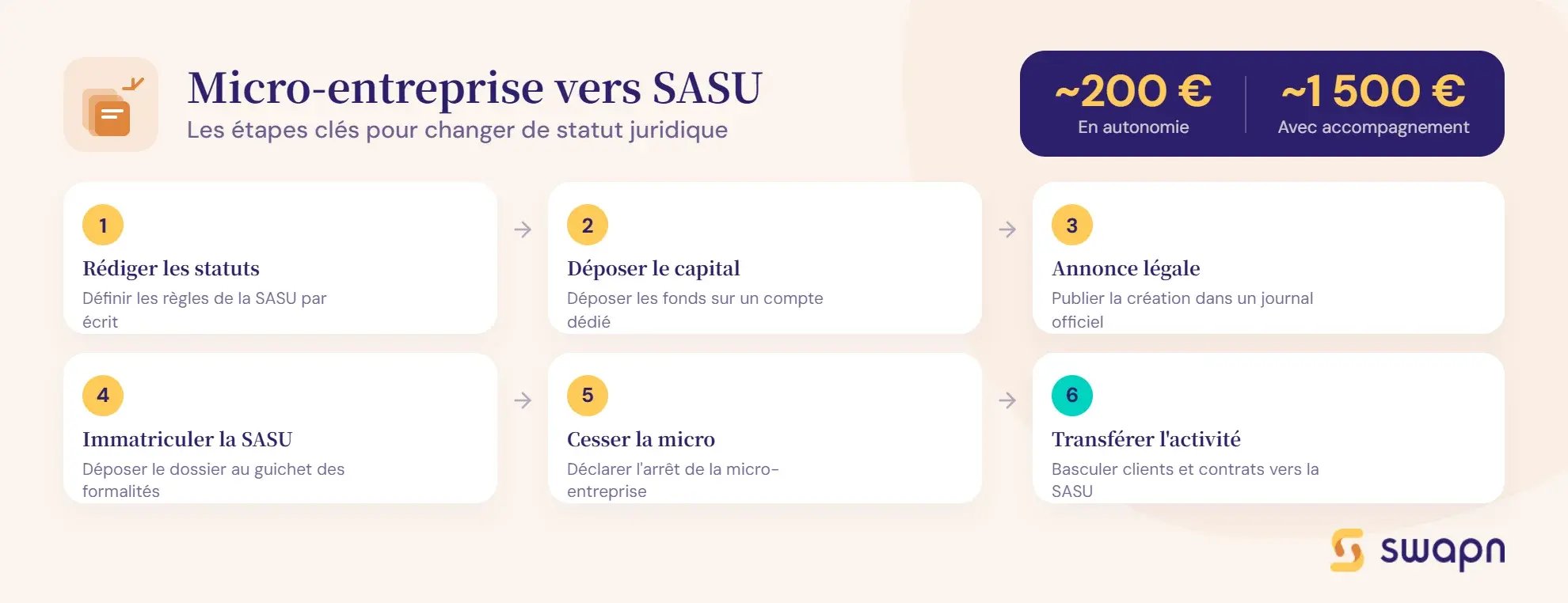 les-etapes-pour-passer-de-micro-entreprise-a-sasu